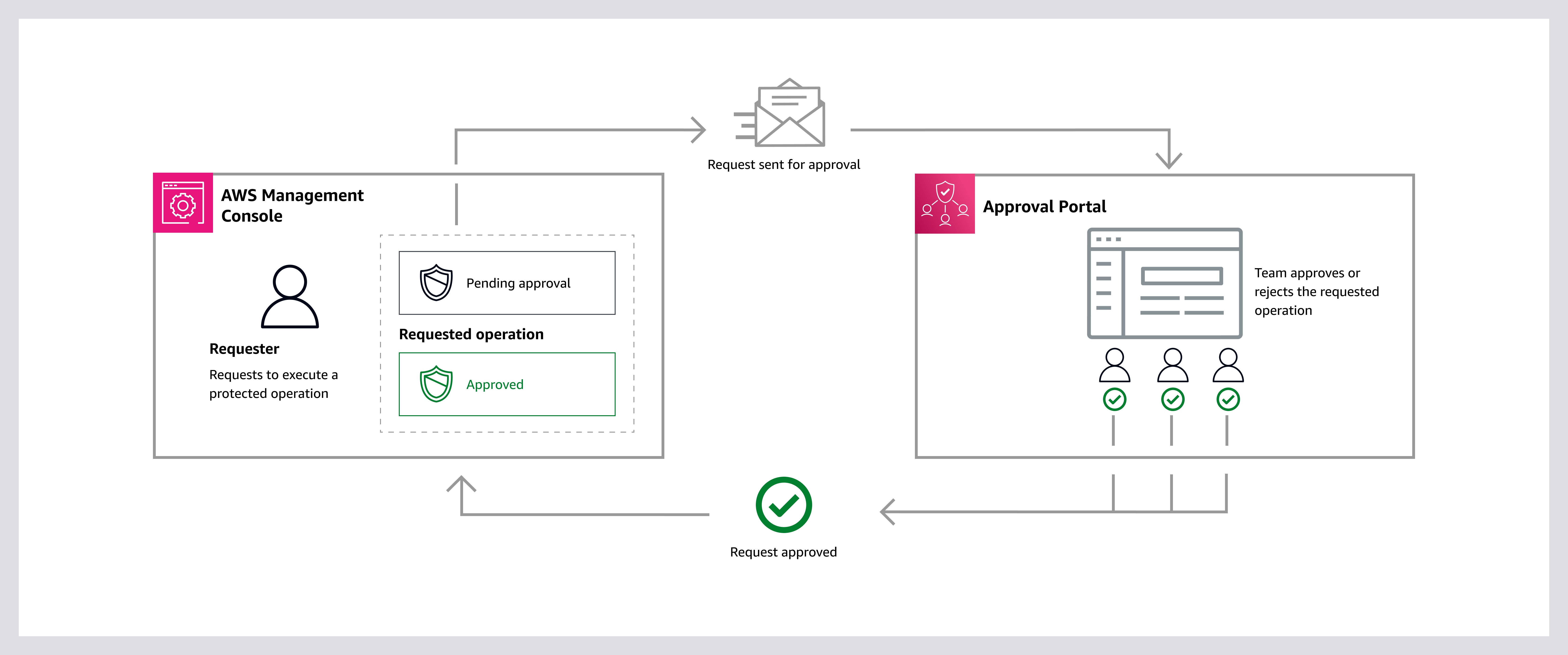 How to Protect VMware VMs from Ransomware with AWS Backup